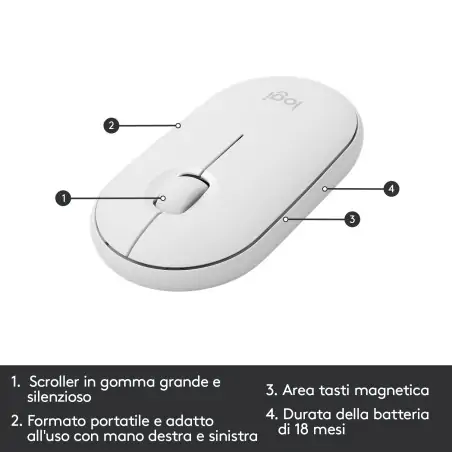 logitech-mk470-kit-mouse-e-tastiera-layout-italiano-qwerty-7.jpg