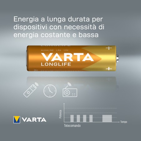 varta-04106-batterie-a-usage-unique-aa-alcaline-4.jpg