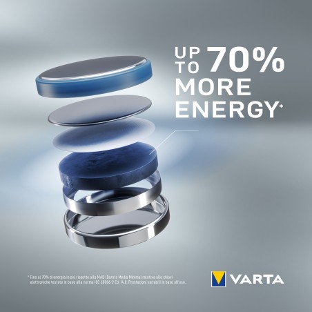 varta-varta-lithium-coin-cr2032-batteria-a-bottone-3v-blister-da-1-4.jpg