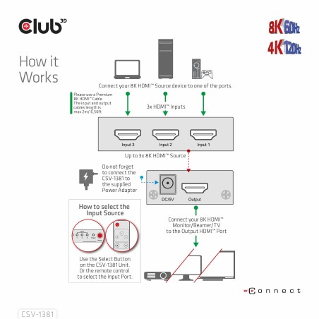 club3d-3-to-1-hdmi-8k60hz-switch-commutateur-ecran-clavier-et-souris-noir-11.jpg