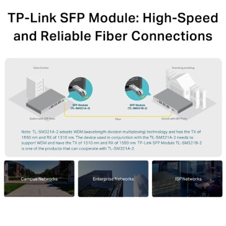 tp-link-tl-sm321a-module-emetteur-recepteur-de-reseau-fibre-optique-1250-mbit-s-sfp-6.jpg