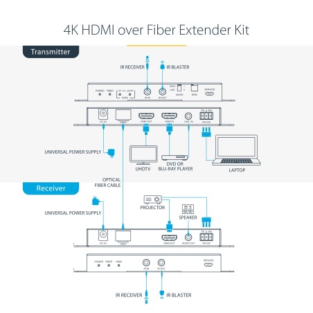 startechcom-kit-extender-hdmi-su-fibra-ottica-lc-4k-60hz-fino-a-1km-single-mode-o-300m-multimode-estensore-hdmi-hdr-hdcp-35mm-8.